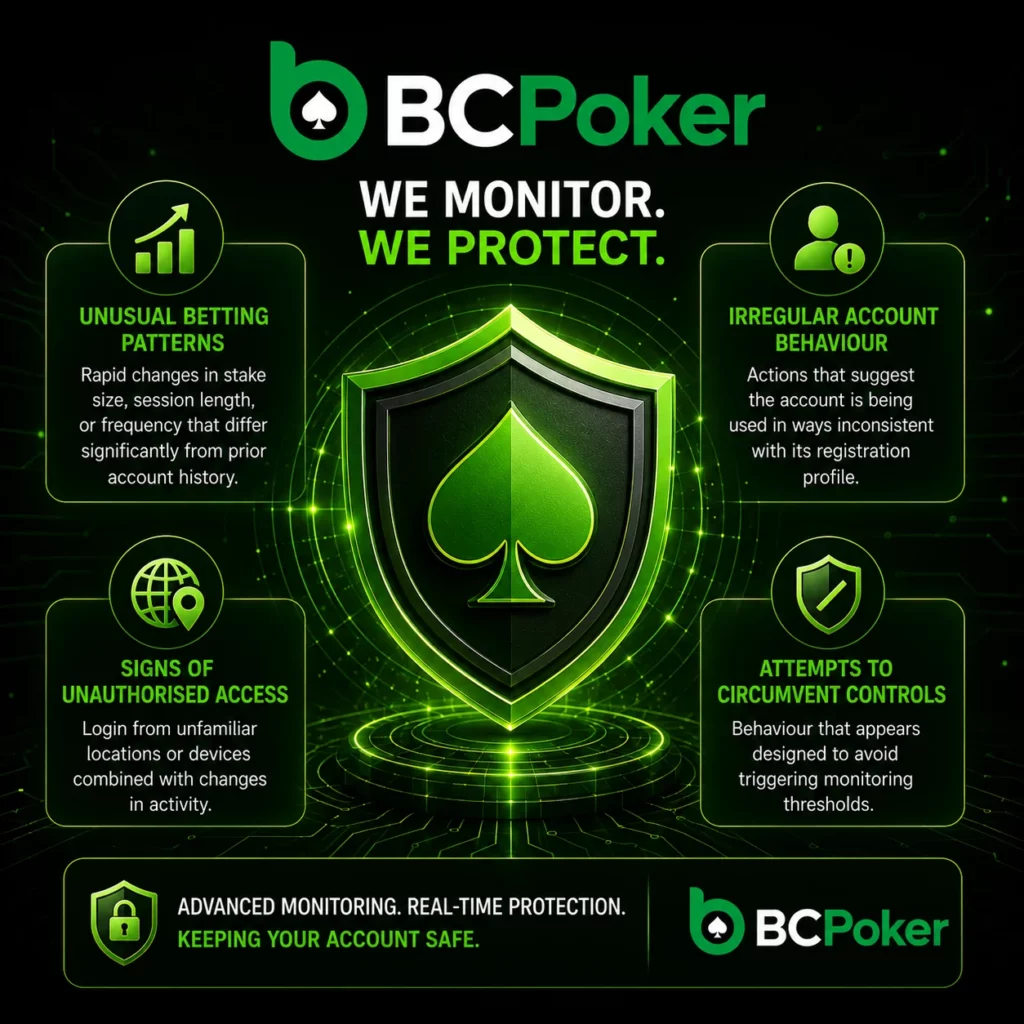 BC Poker security monitoring banner with suspicious activity detection, account protection, unusual betting patterns and fraud prevention in neon green style
